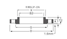 CLASS 150 ˷m