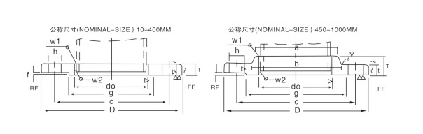 5K-KS-B1503-JIS-B2220՘˷m