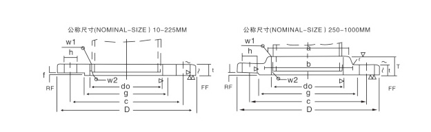 10K KS B1503 JIS B2220՘˷m